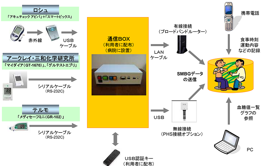 smbg_pic1