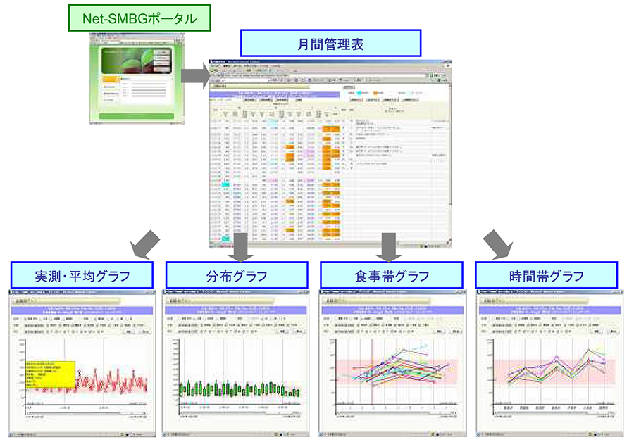 smbg_pic3.png