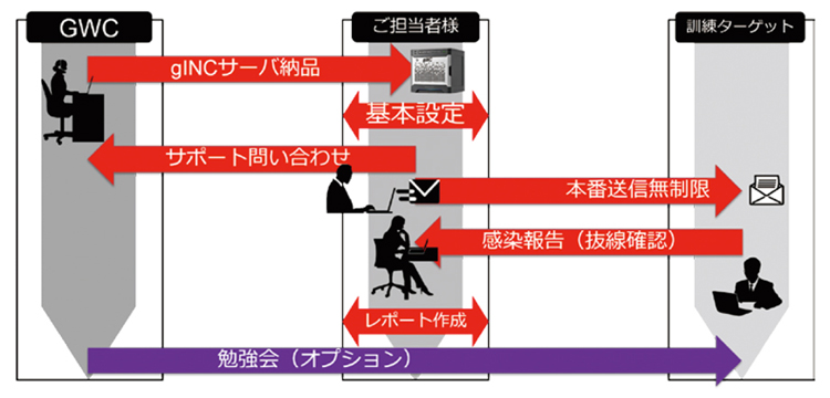 サーバ型（オンプレミス）