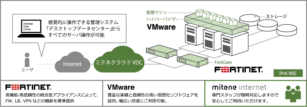 iaas-mitenecloud-vdc01-image