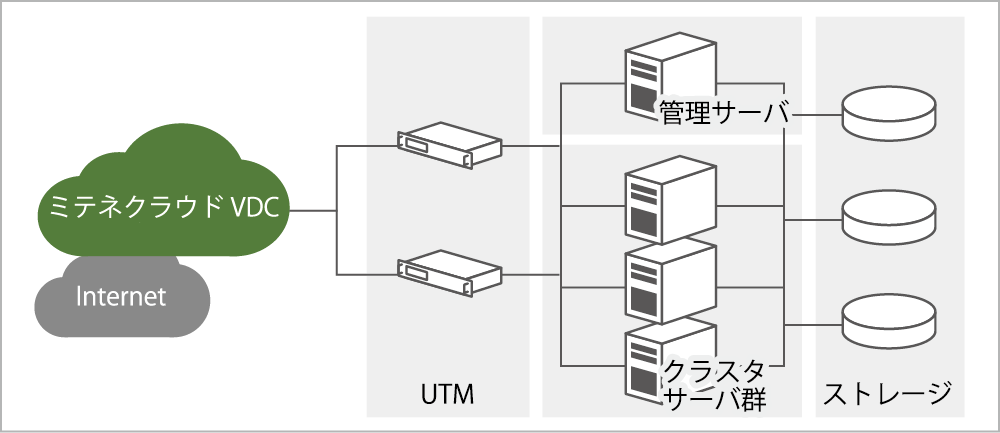 iaas-mitenecloud-vdc02b-image