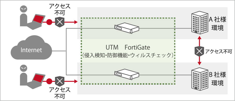 iaas-mitenecloud-vdc03b-image