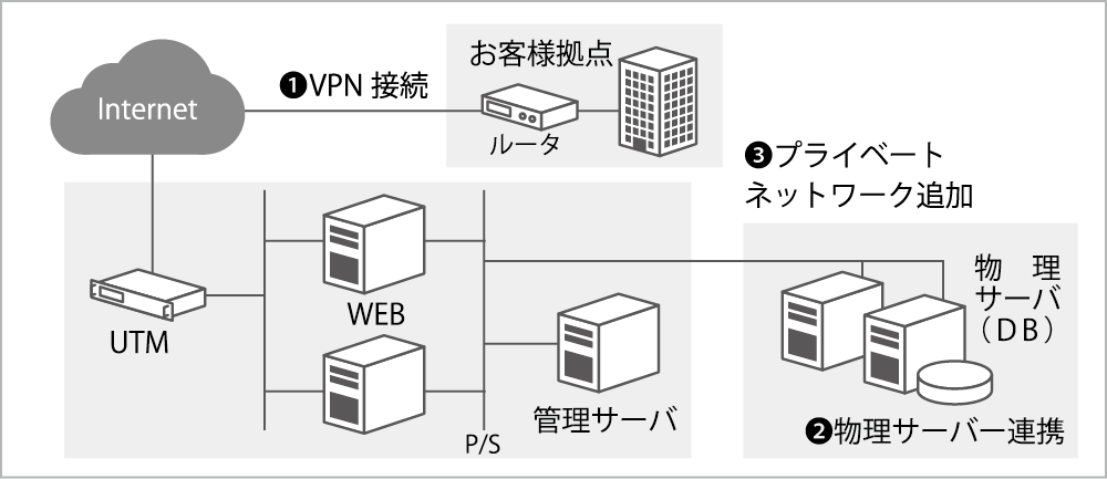 iaas-mitenecloud-vdc04b-image