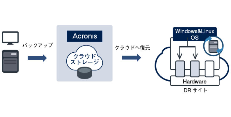 service-article-choice-reason-2