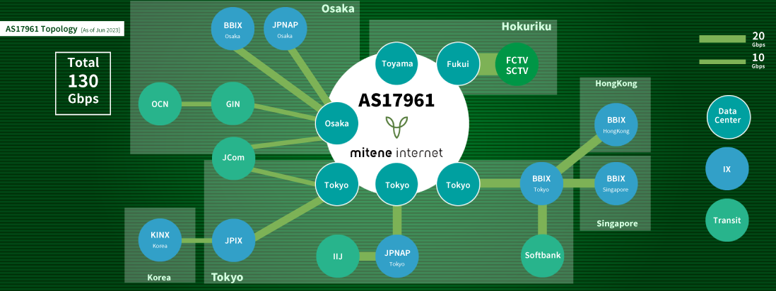 インターネットリーチャビリティ