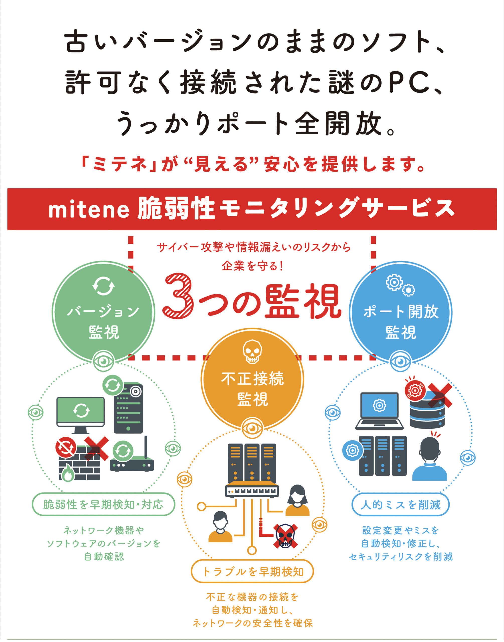 ミテネ脆弱性モニタリングサービス